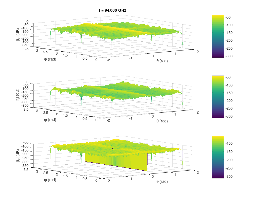 Plane-wave spectrum on the angular grid