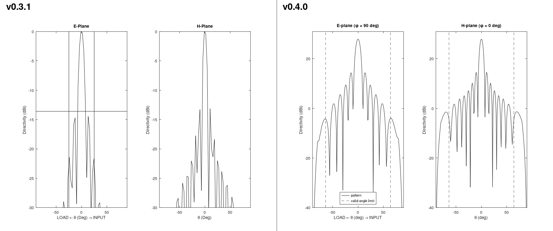 Principal-plane cuts as displayed by v0.3.1 and v0.4.0