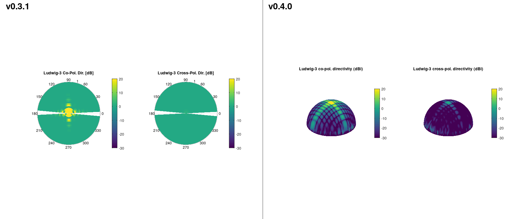Ludwig-3 displays of v0.3.1 and v0.4.0