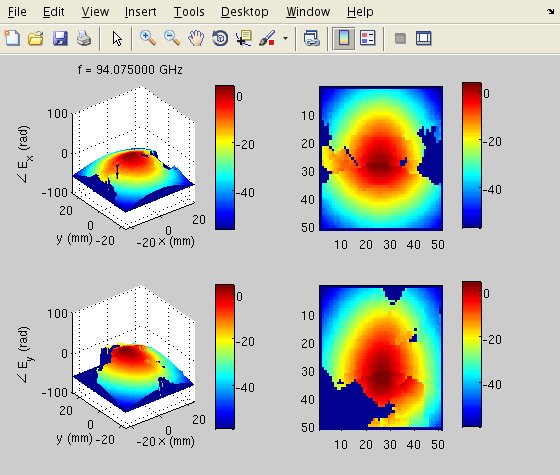 Near Field To Far Field Transformation For Antenna Measurements Nf2ff 